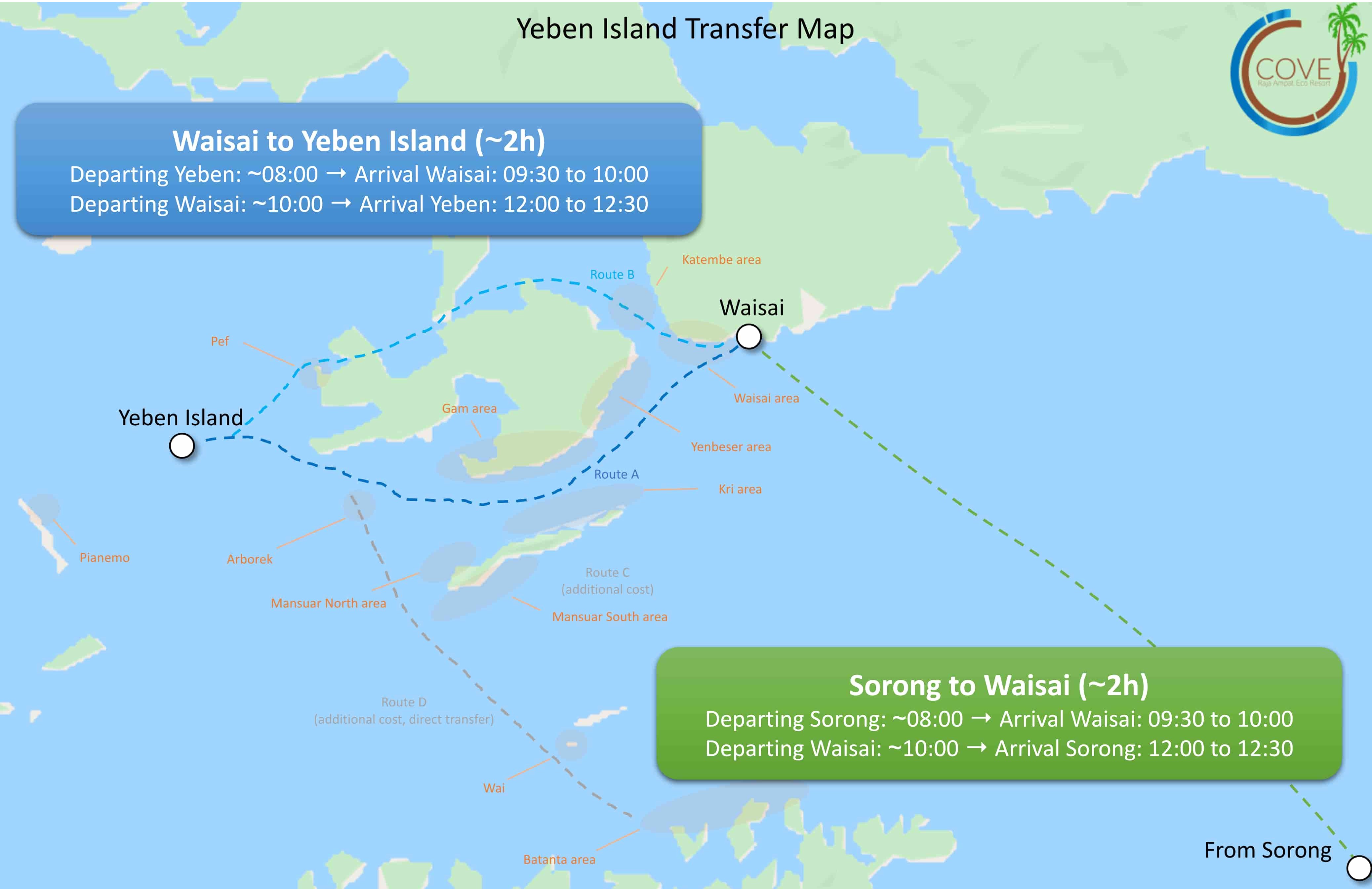 fery transfer from Waisai