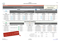 Price List of Cove Eco Resort